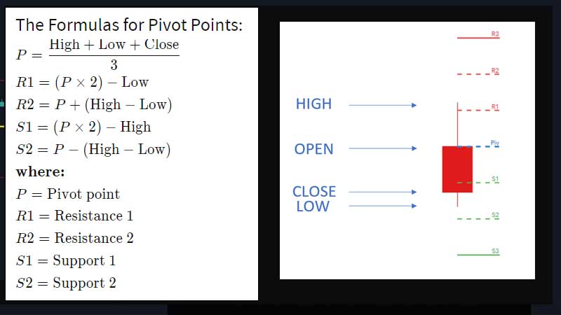 Formula for Pivot Points