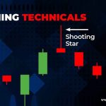 What is Hammer Candlestick in Forex