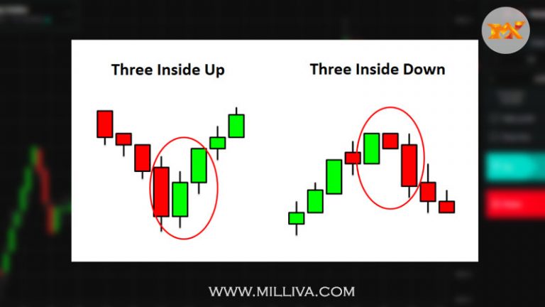 Milliva-Best Forex Brokers In the World