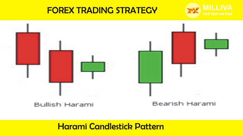 Harami Candlestick Pattern