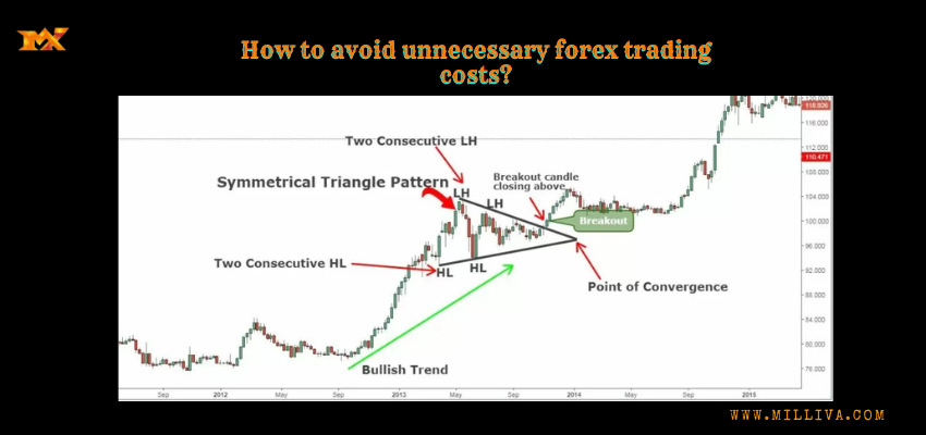 How to Avoid Unnecessary Forex Trading Costs 