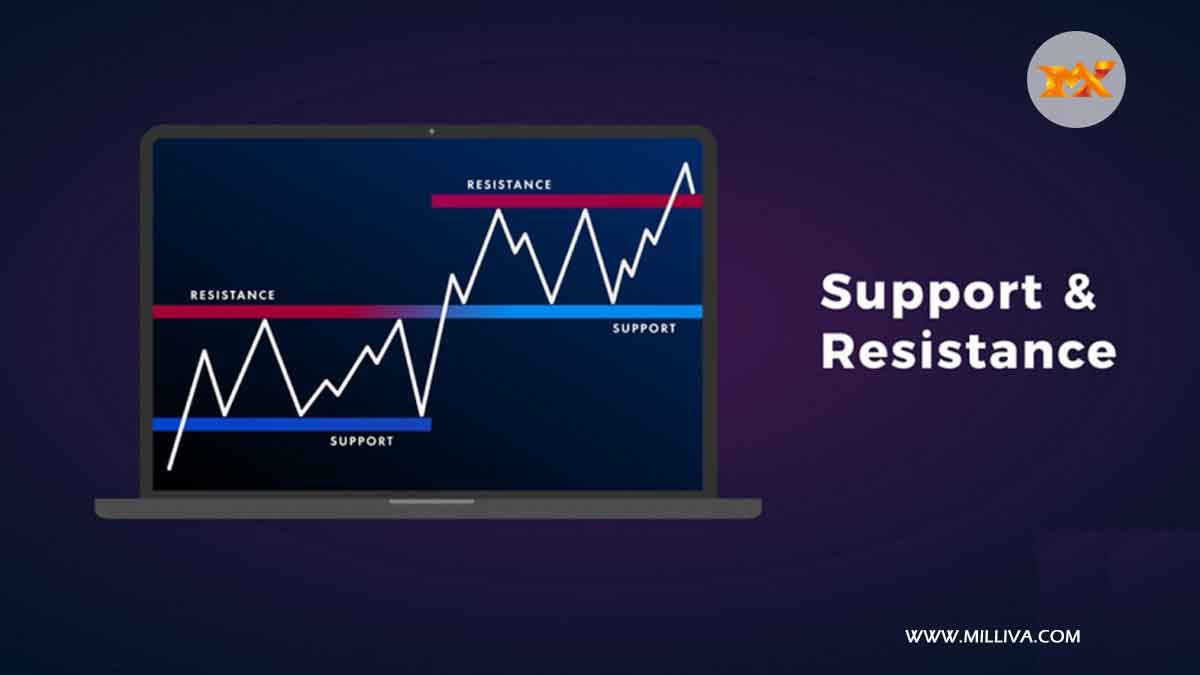 Support and Resistance in Forex Trading