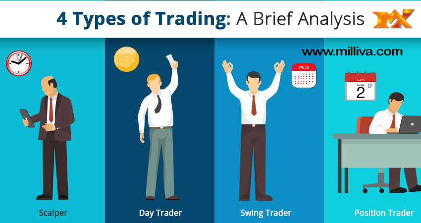 Types of trading