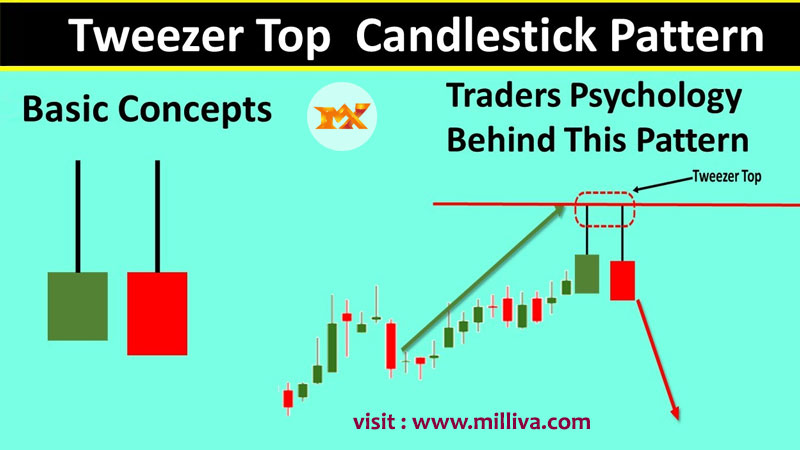 tweezer-candlestick-pattern