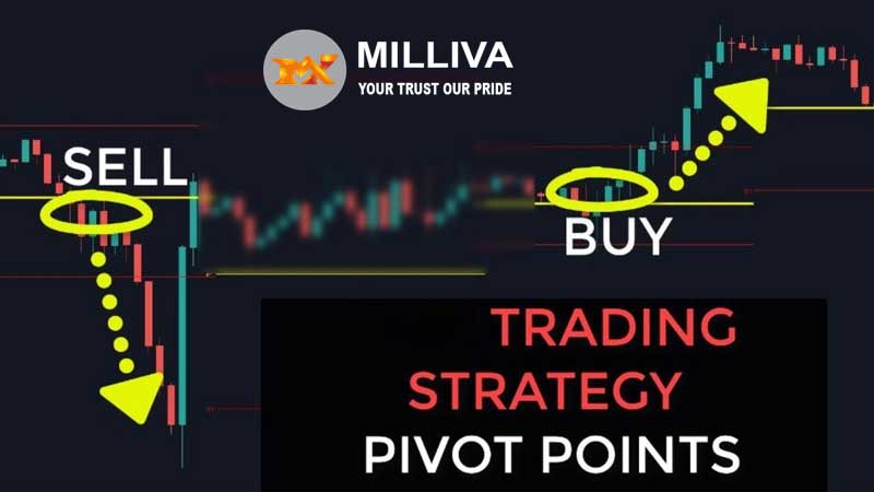 Trading strategy pivot points
