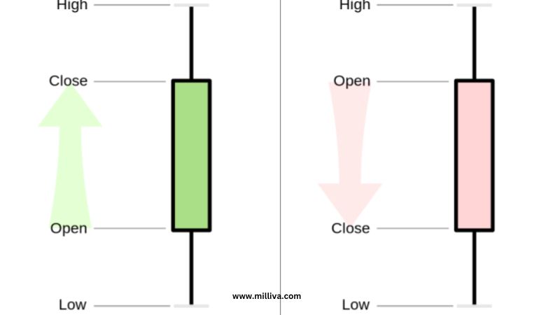 Candlestick Pattern -Best Broker In India For Forex
