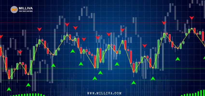 How to Set Stop Loss and Take Profit in Forex Trading 