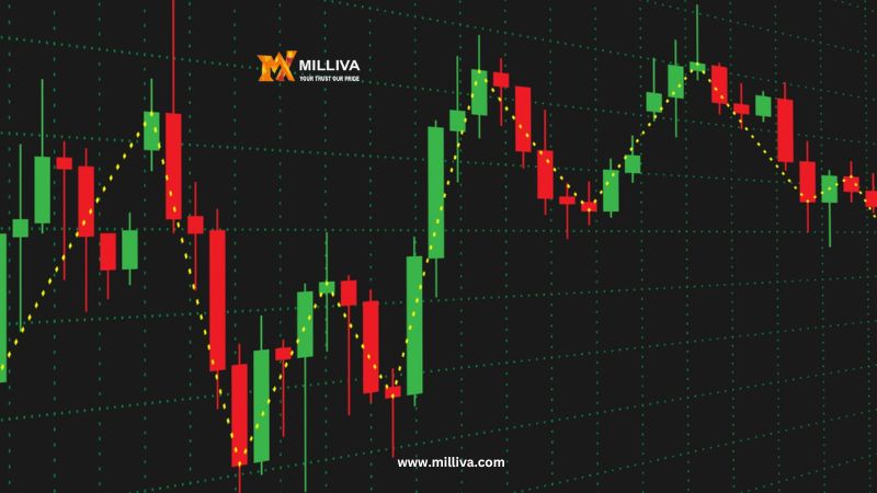 Candlestick Pattern -Best Broker In India For Forex