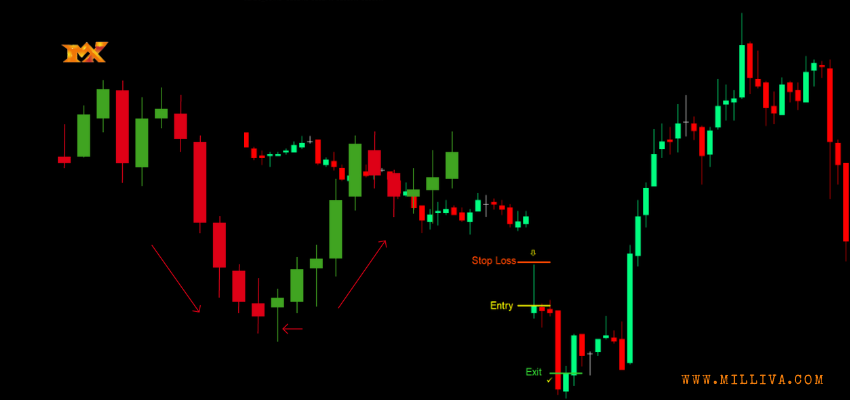 Forex Gap Trading Simple and Profitable 