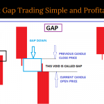 The Advantages of CFD Trading