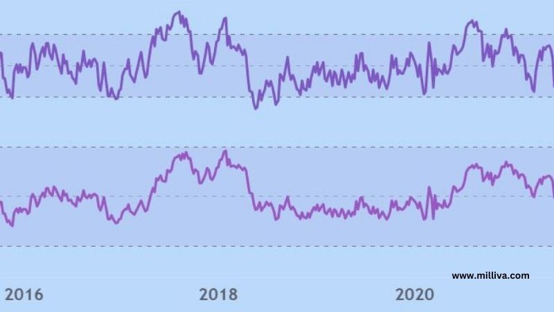 Relative Strength Index